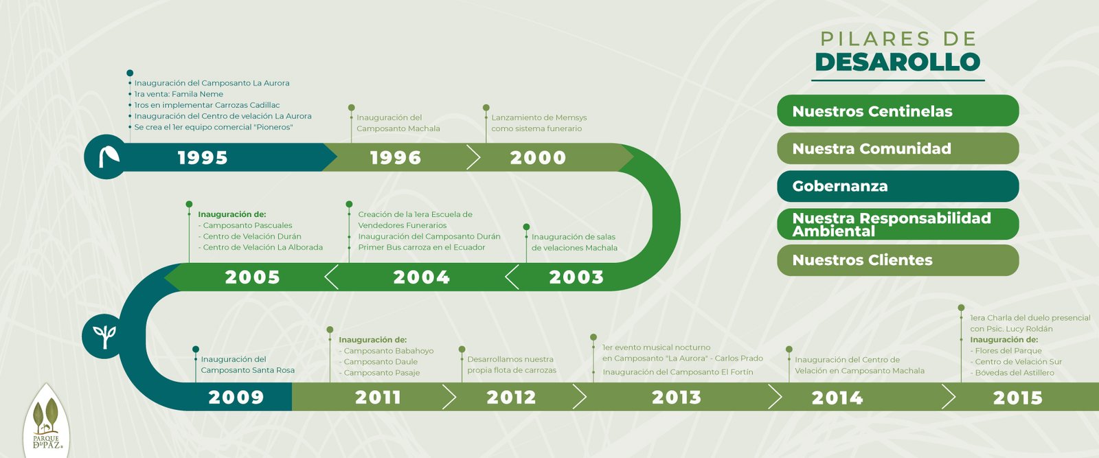 Linea-de-tiempo-pdlp-1.jpg