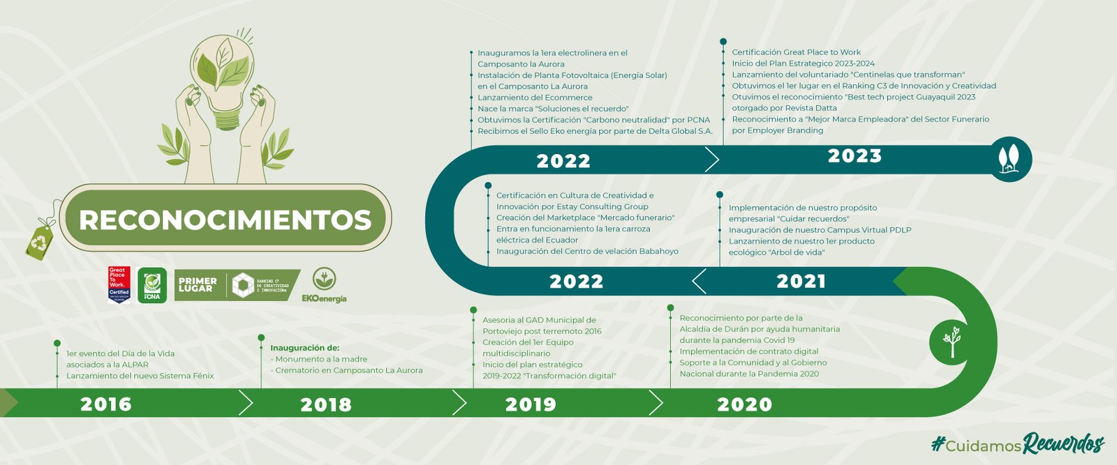 Linea-de-tiempo-pdlp-2.jpg